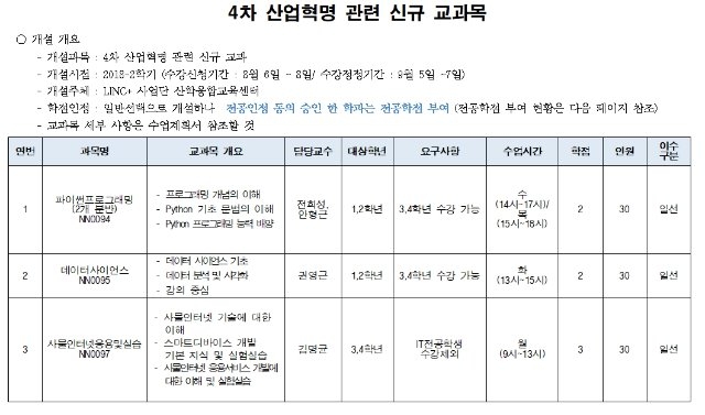 4차 산업혁명 교과목.jpg