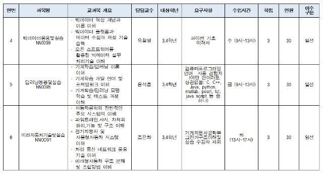 4차 산업혁명 교과목 2.jpg